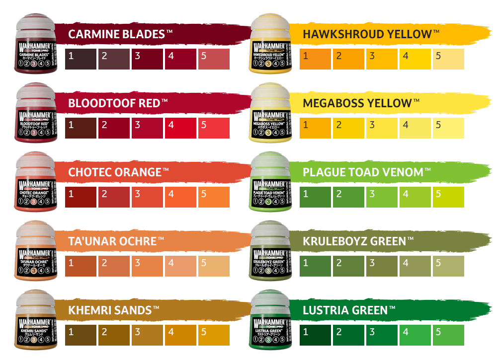 Warhammer Tone Pro – červené, žluté a zelené odstíny